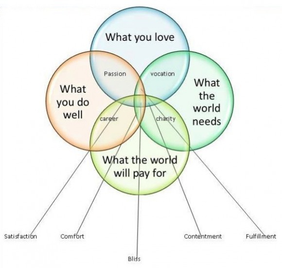 An expanded, alternate version. (This version from Dorothy Shapland of "Ask Miss Dorothy," in her post entitled " Reflecting on what I do. ”)