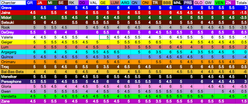 yomi_matchup_chart_5-9_2014-04-16.png