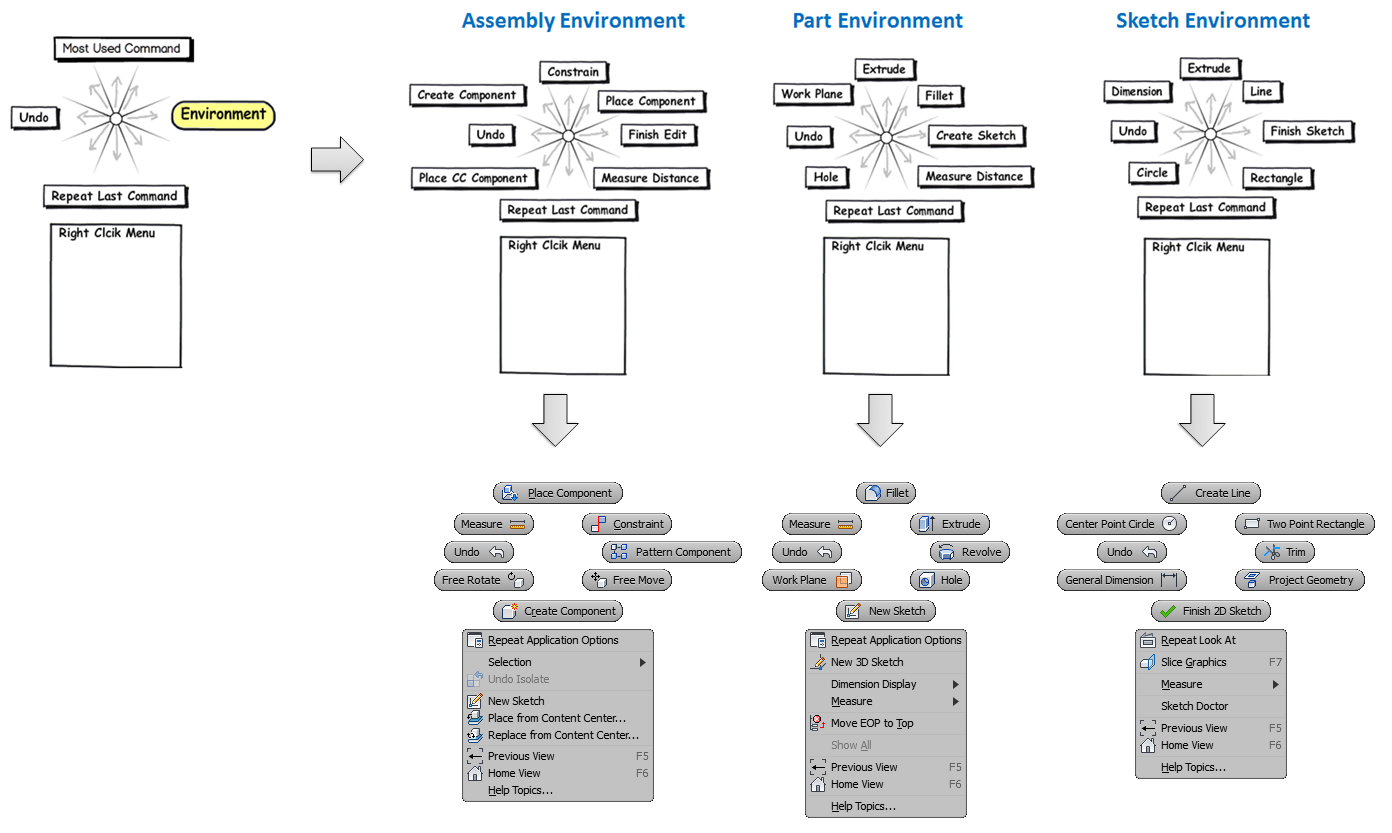 Marking menu layout from initial stage to final design