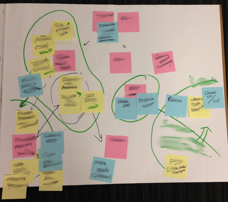 Workflow chart from a user session