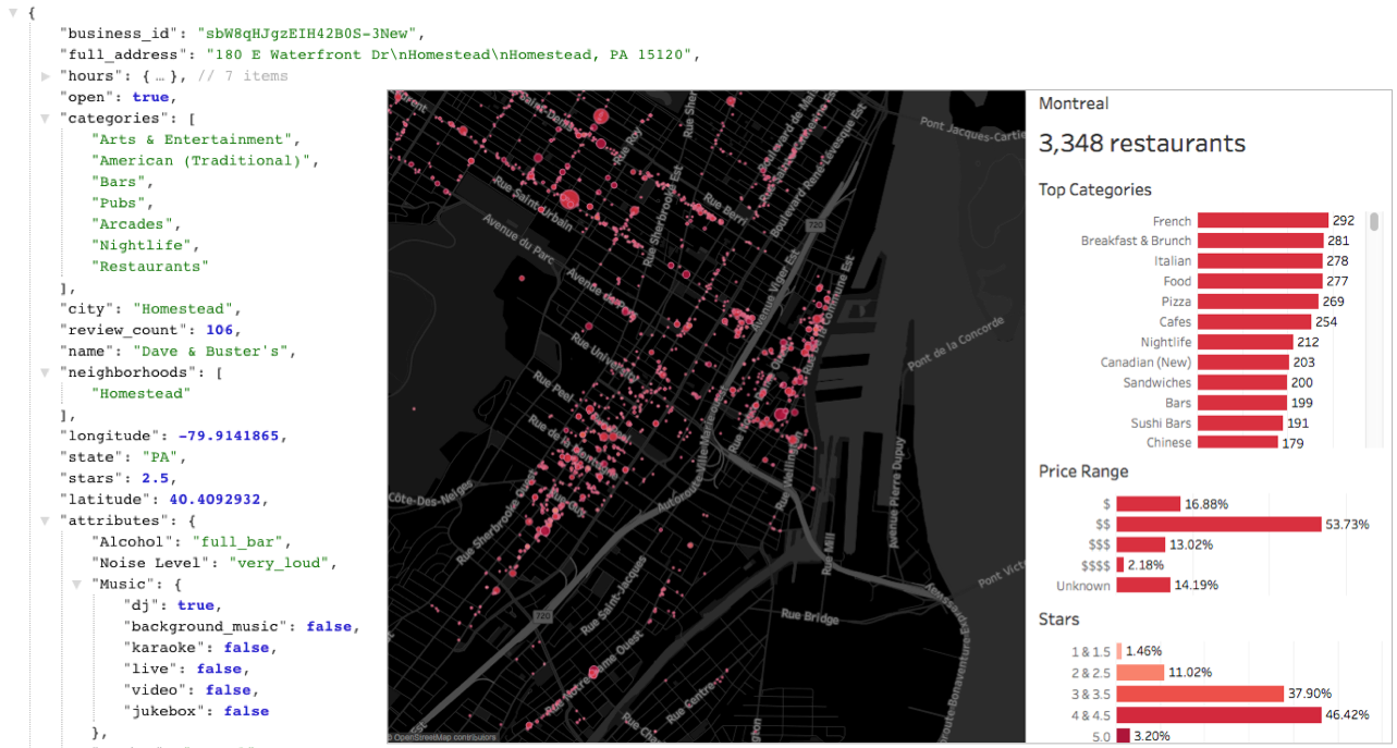 Explore the restaurants on Yelp from Tableau Public (Data source: Yelp Challenge Dataset )