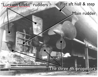 "Lürrsen effekt" rudders