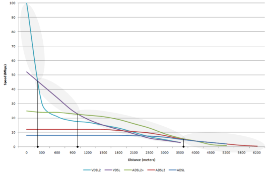Distance vs speed graph Source:
Thinkbroadband.com
0
0
1
7
45
Cityfibre marketing
1
1
51
14.0
Normal
0
false
false
false
EN-US
JA
X-NONE
/* Style Definitions */
table.MsoNormalTable
{mso-style-name:"Table Normal";
mso-tstyle-rowband-size:0;
mso-tstyle-colband-size:0;
mso-style-noshow:yes;
mso-style-priority:99;
mso-style-parent:"";
mso-padding-alt:0cm 5.4pt 0cm 5.4pt;
mso-para-margin:0cm;
mso-para-margin-bottom:.0001pt;
mso-pagination:widow-orphan;
font-size:12.0pt;
font-family:Cambria;
mso-ascii-font-family:Cambria;
mso-ascii-theme-font:minor-latin;
mso-hansi-font-family:Cambria;
mso-hansi-theme-font:minor-latin;
mso-ansi-language:EN-US;}