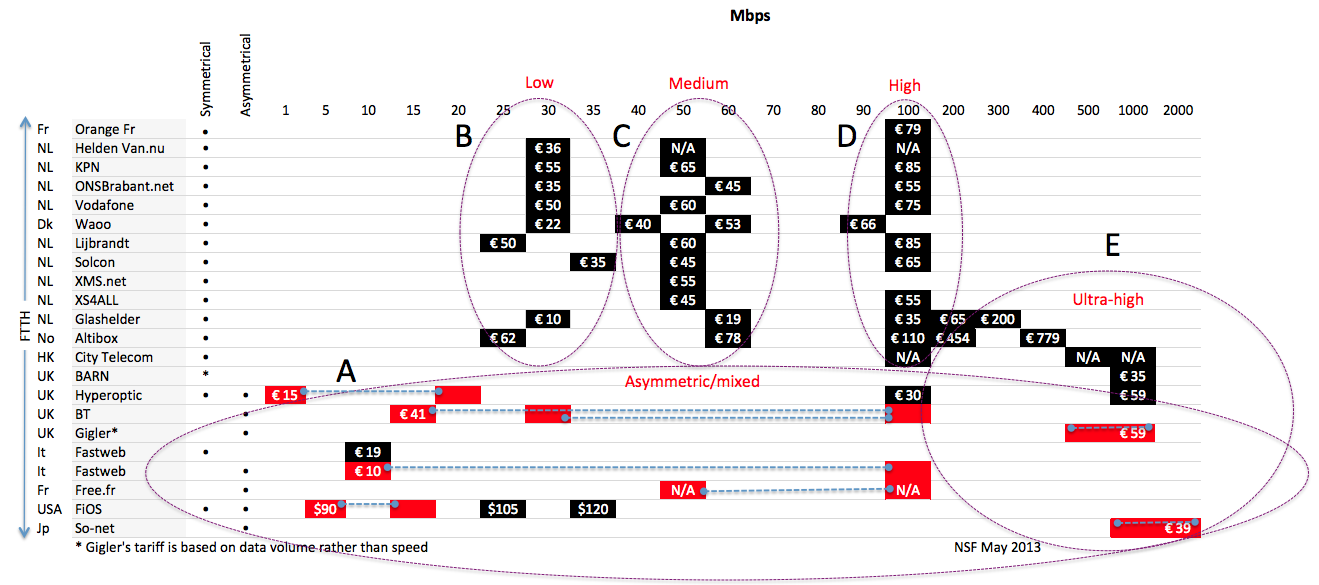 FTTH Analysis.png