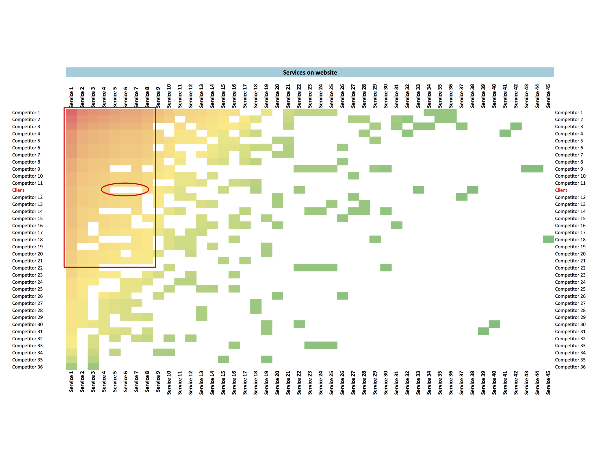 Competitive Heat Map - Service Portfolio