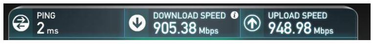 A typical BRN customer's Speed test