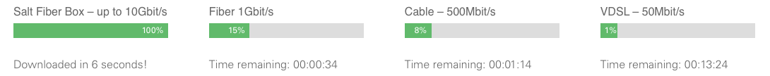 It’s all download from here…