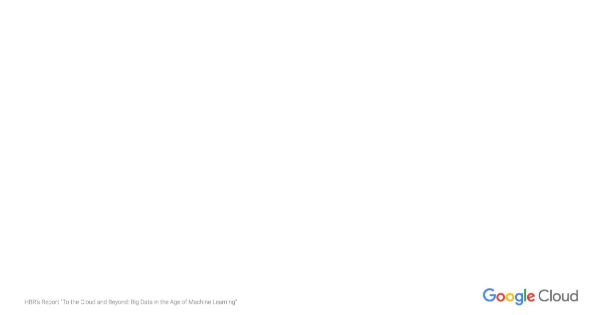 GGLC17036_HBR_Social_Gif_V3_Alt_R4.gif