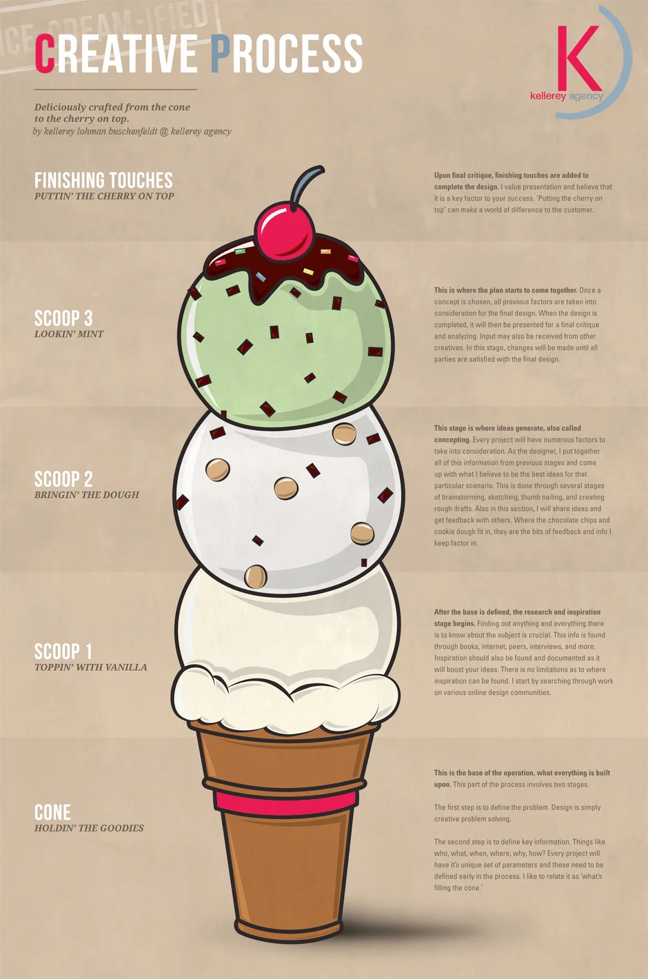 My Creative Process and Ice Cream Cones — RILEY BRIGGS design