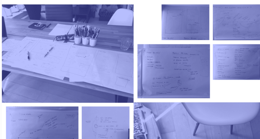 Best UX Designer Portfolios
