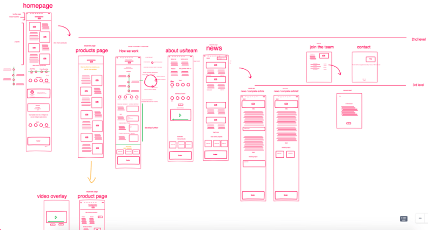 Tiago Varandas Wireframes for Healthplus.AI