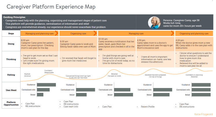 What the Best UX Designer Portfolios Have in Common (Including 10 ...