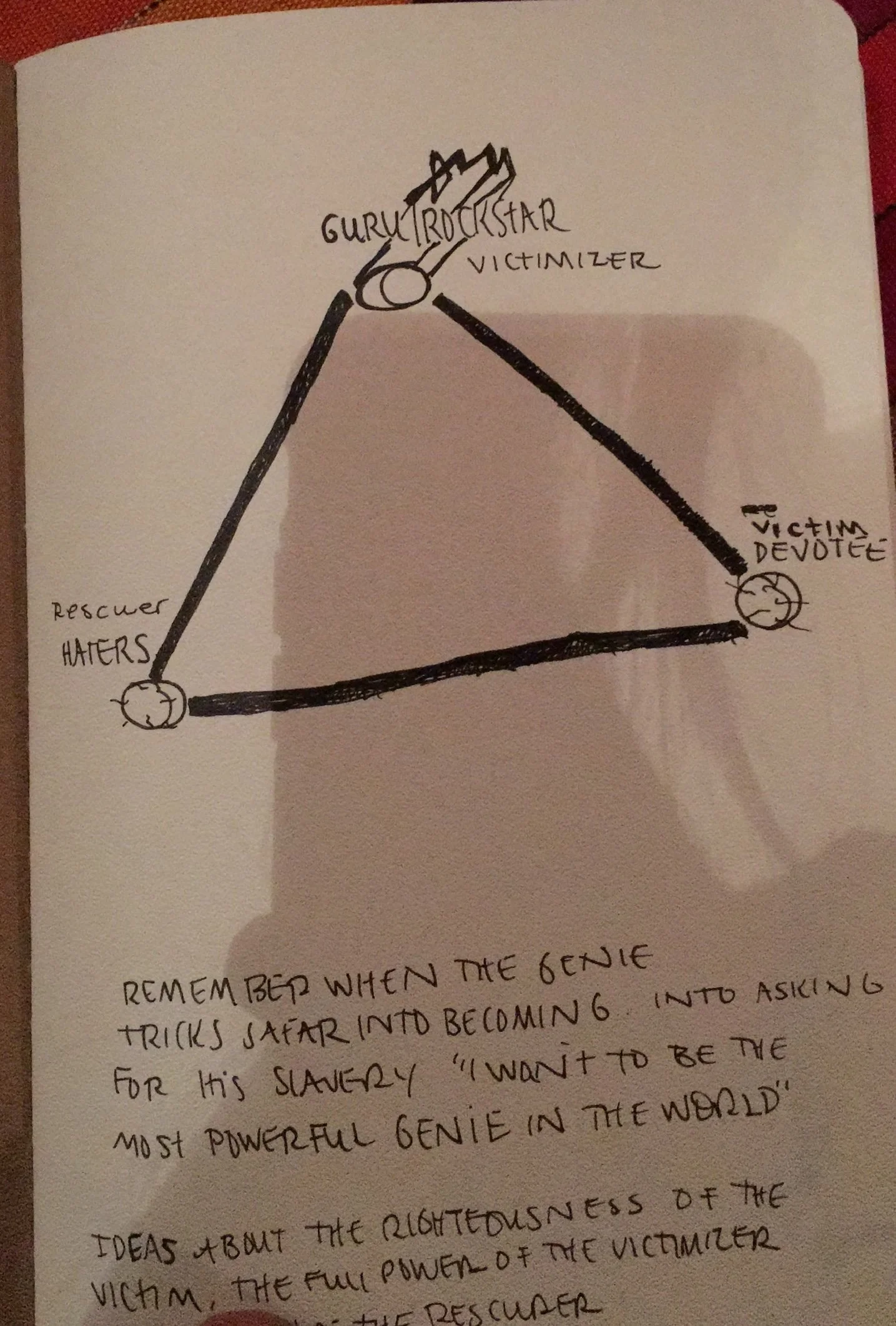 9GuruRockstar Triange.JPG