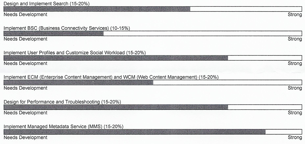 With the exception of the BCS objective, I feel like my score was pretty representative of my study. I put a lot of time into the MMS, Search and UPS/Social objectives. I probably would have done better on the Search objective if I had spent some time studying FQL. I read about it in the study material and I paid attention to the Microsoft Virtual Academy when they covered it but I honestly don’t think I will be likely to use it in the real world. Considering that and the fact it’s deprecated I figured why invest the time? Which resources did I find most useful? The Microsoft Virtual Academy series on the exam was pretty useful although the presentation was a little on the scattered side. At least that was my opinion. But it was a very good review after taking the 20489B course. Inside Microsoft SharePoint 2013 SharePoint 2013 Search Back To Front: SharePoint 2013 Search Overview - Matthew McDermott SharePoint 2013 Search Development - Scott Hillier Learning Search-driven Application Development with SharePoint 2013 If you can get work to purchase this for you, it’s a pretty good resource to have. My only problem with this and all of the PCKT books. They are too short and too expensive. At 106 pages and $35.99 on Amazon, I wouldn’t have read it if it wasn’t on Safari Books Online. Compared to Inside Microsoft SharePoint 2013, 776 pages and $35.25, it’s just not worth it from my own pocket. SharePoint 2013 Business Connectivity Services Fundamentals - Scott Hillier I have the same complaint about this course that I did about his Wrox Press book on the same topic. There is just too much focus on no-code solutions. That being said, it’s still excellent in what it covers. Deep Dive on Integrating SharePoint Metadata with other Metadata Stores SharePoint 2013 Search Development: Enhancing Content Processing Customize the SharePoint 2013 search experience with a Content Enrichment web service Creating a new profile property or linking an existing profile property to a BCS source.