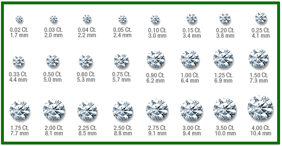 Carat Weight Image