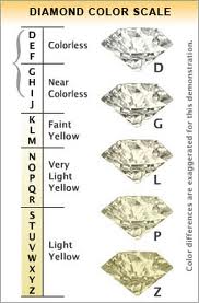 Diamond Color Grade.jpg