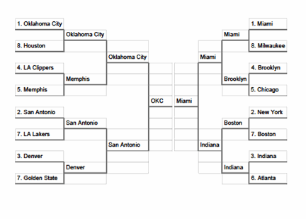 Jon's 2013 NBA bracket.gif