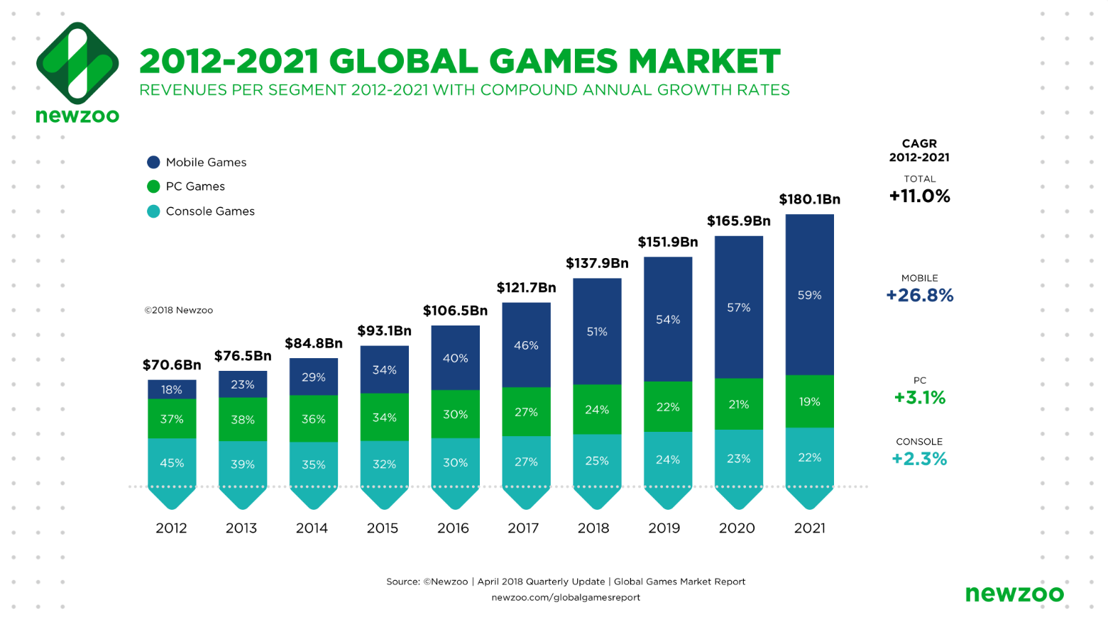 global games market.png