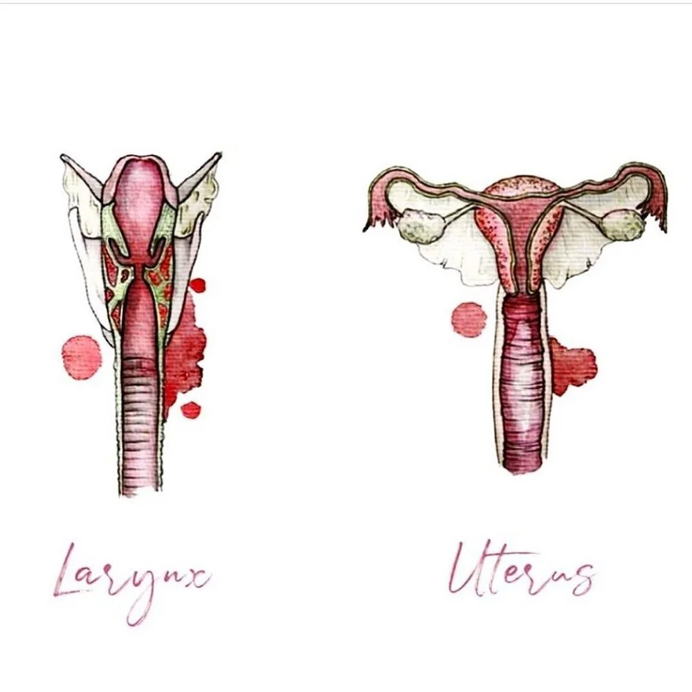 cervix throat correlation.jpg