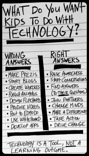 InfoGraphic by Bill Ferriter