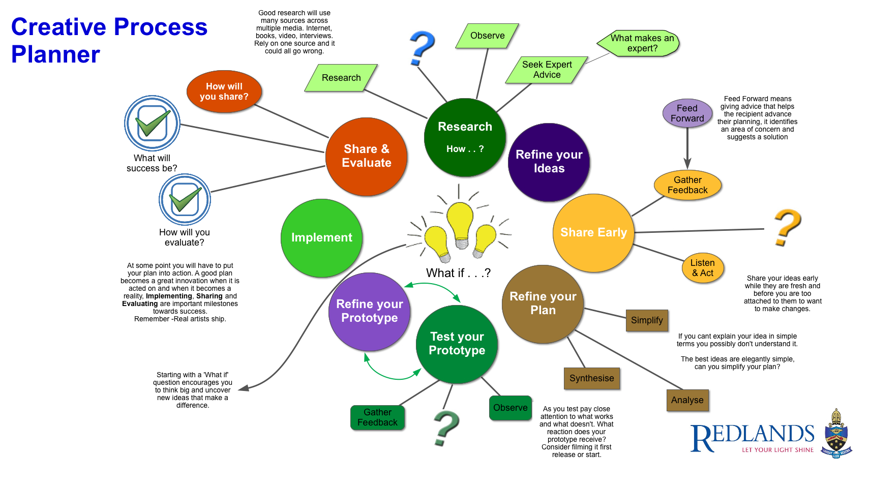 design thinking in education perspectives opportunities and challenges