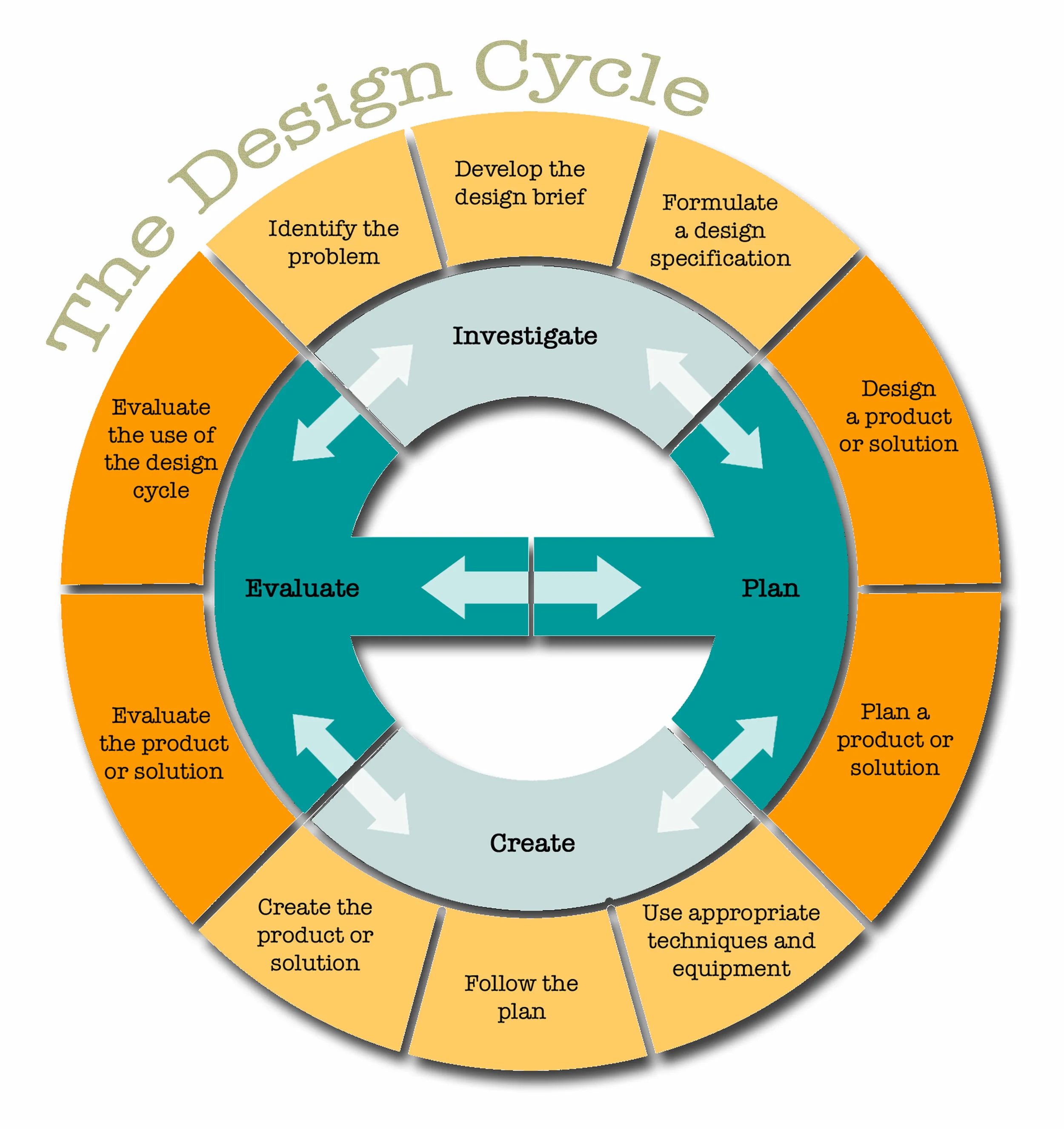 Image courtesy of IB World School - http://www.ibo.org/