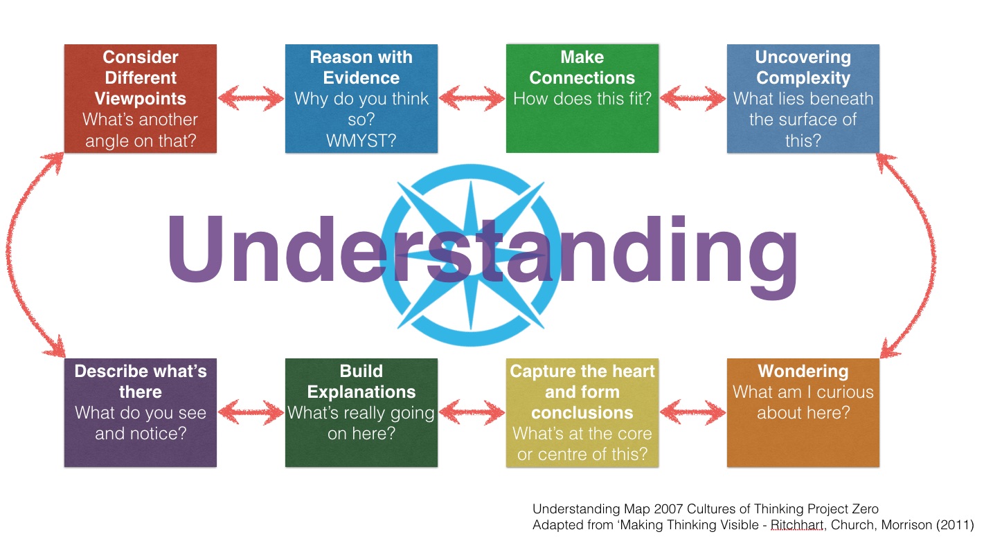 UnderstandingMapDesignThinking.jpg