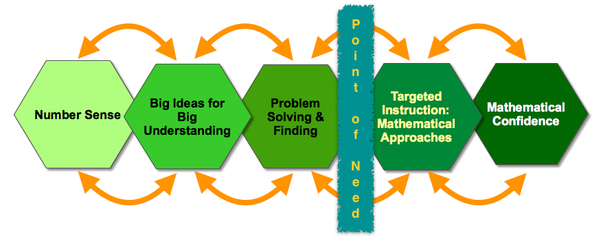 TeachingFlow_PointOfNeed.png
