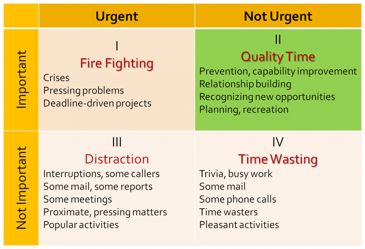 CoveyMatrix_gcu_time-matrix.png