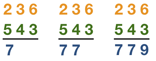The vertical algorithm worked left to right.