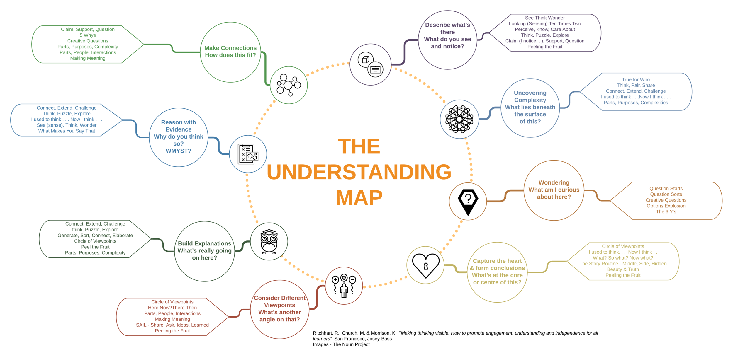 colorful map illustrating the relationship between artistic routine and mental health balance