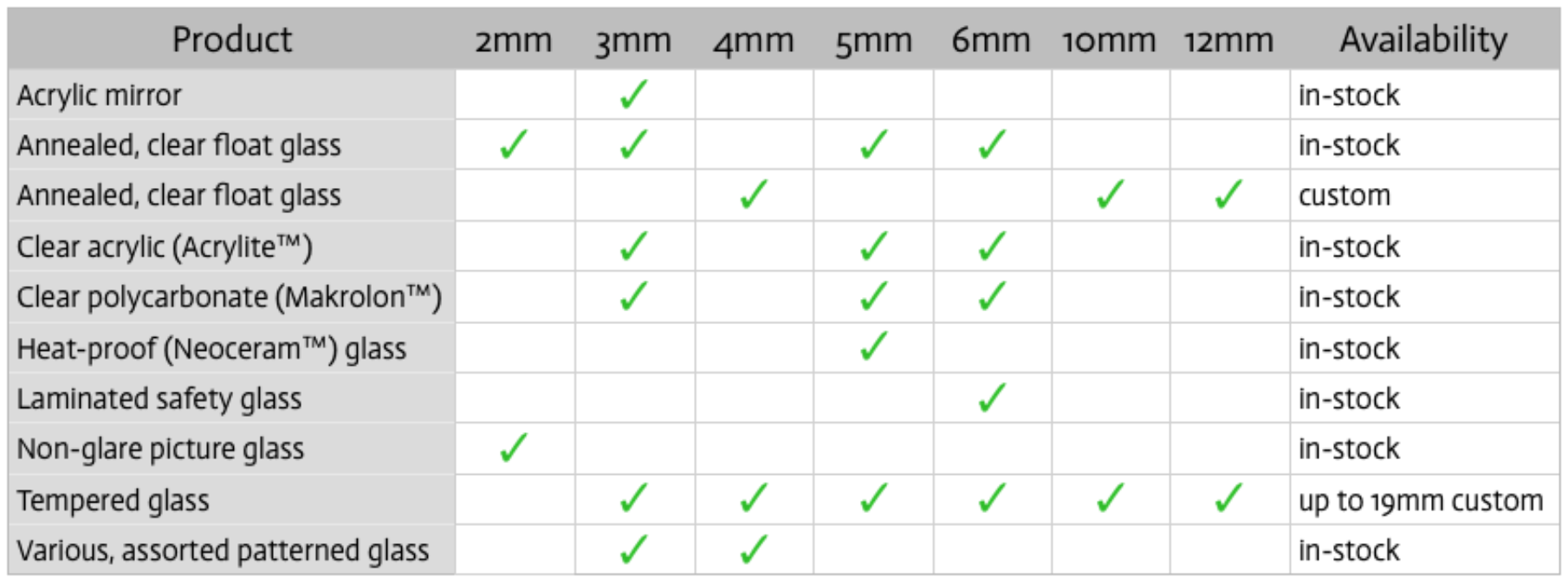 Products & Services — Guelph Glass Ltd.