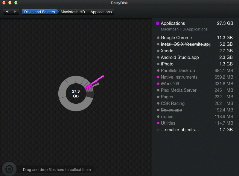 Why is Chrome taking 11.3GB?