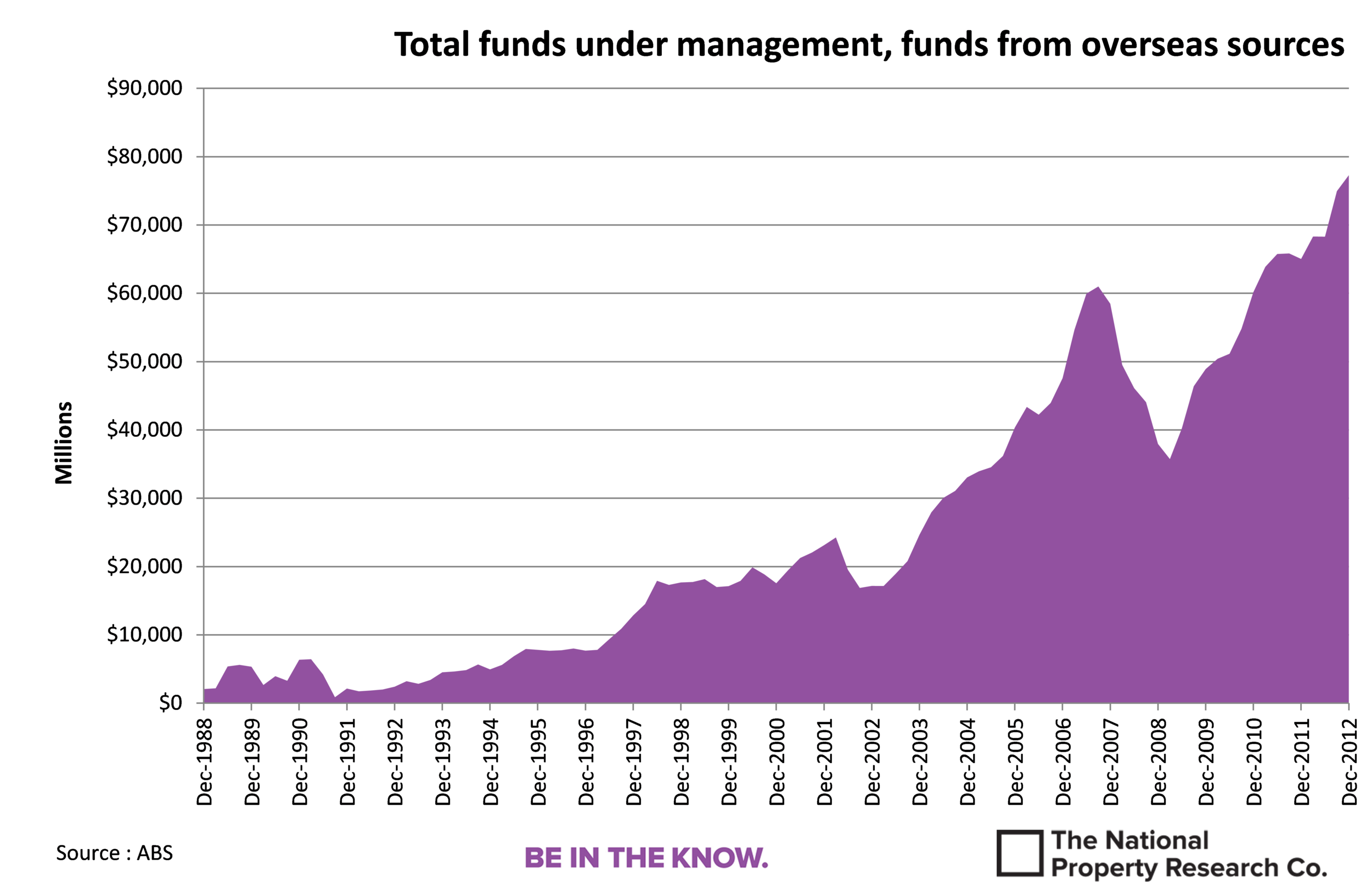 Foriegn Investment Picture.png
