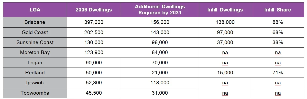 Source: Queensland Government, South East Queensland Regional Plan