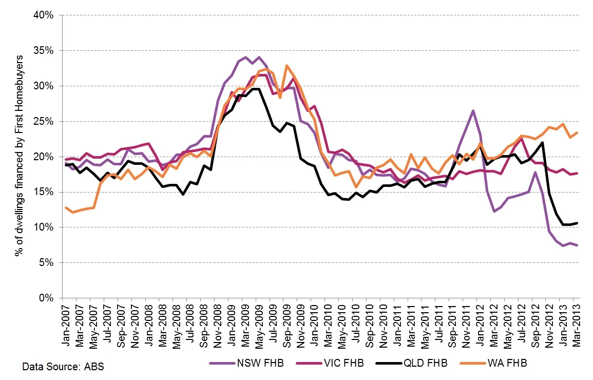 page 5 FHB chart.jpg