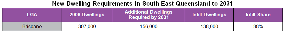 Source: Queensland Government, South East Queensland Regional Plan 