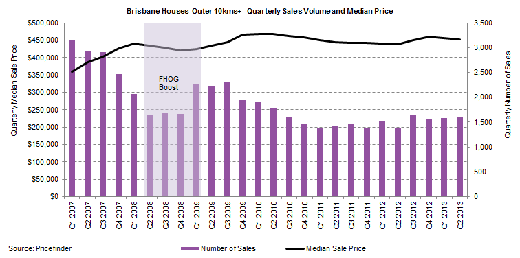 Brisbane Outer.png