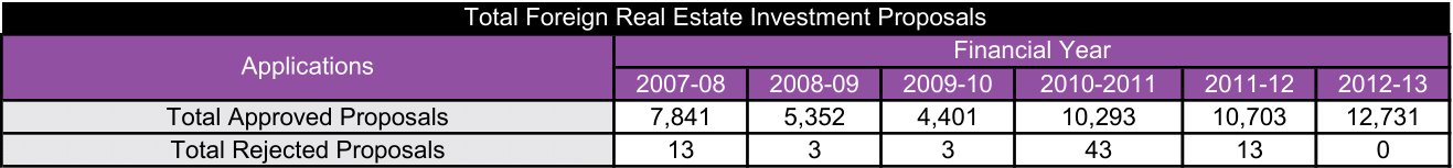 Foreign Investment Proposals-1.png