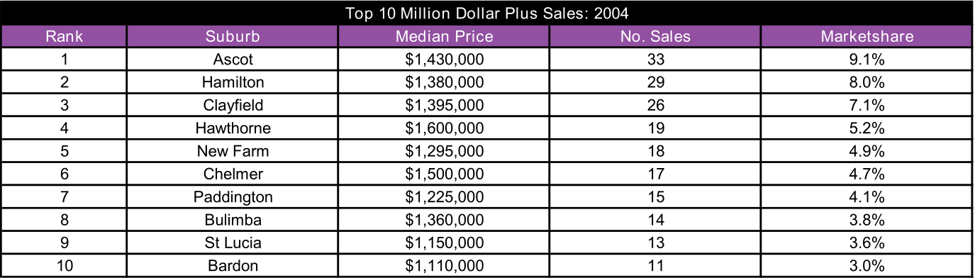 Source: PriceFinder and The NPR Co.