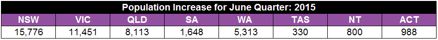 Pop Table 2.png