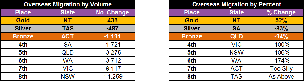 Pop Table 3.png