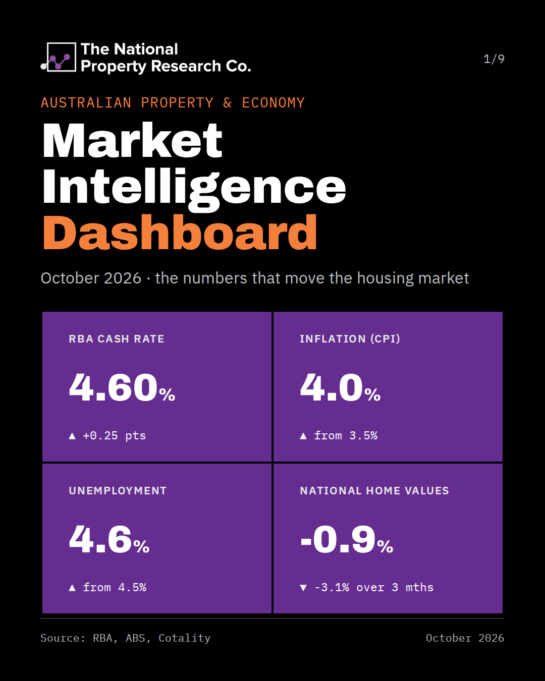 The NPR Co Market Intelligence Dashboard