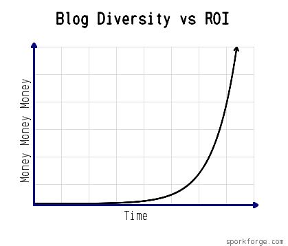 Dieser Graph wurde mit "Fake Graph Generator" von sporkforge.com erzeugt und zeigt absolut gar nichts.