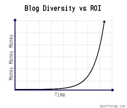 Spass mit Produkt Bewertungseinladungen...