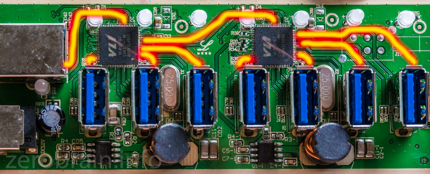 Zuordnung der USB Ports zu den Controllern