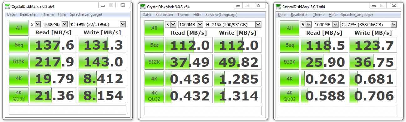 Ohne Virenscanner - Summe: 368,1 MB/s