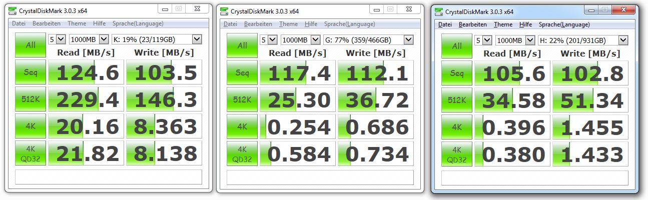 Identischer Test an der anderen Portgruppe: 347,6 MB/s