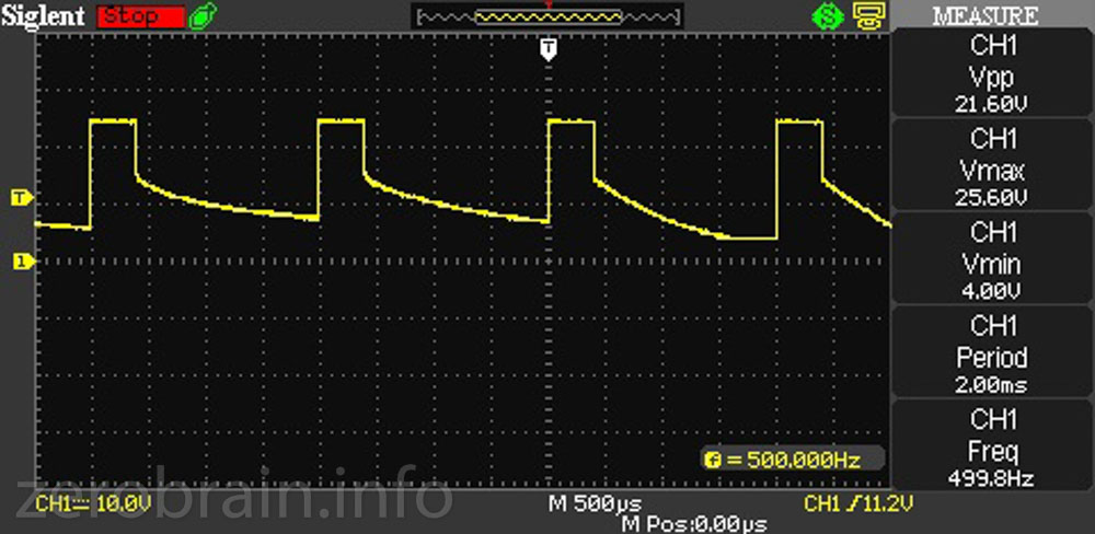 PWM "Mittel"