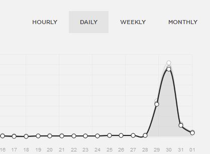 Das Letzte (Rückblick auf 2014)